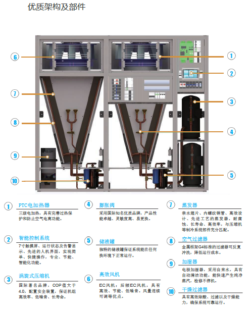 機房空調(diào)維護(hù).png